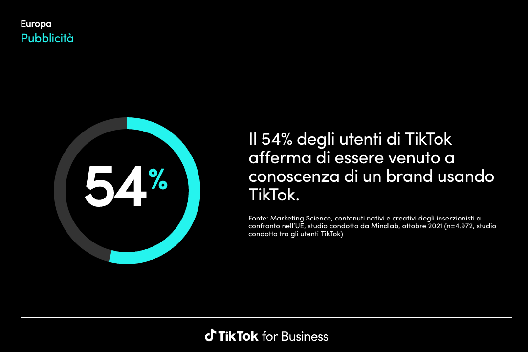 Conoscere brand con TikTok Conoscere brand con TikTok