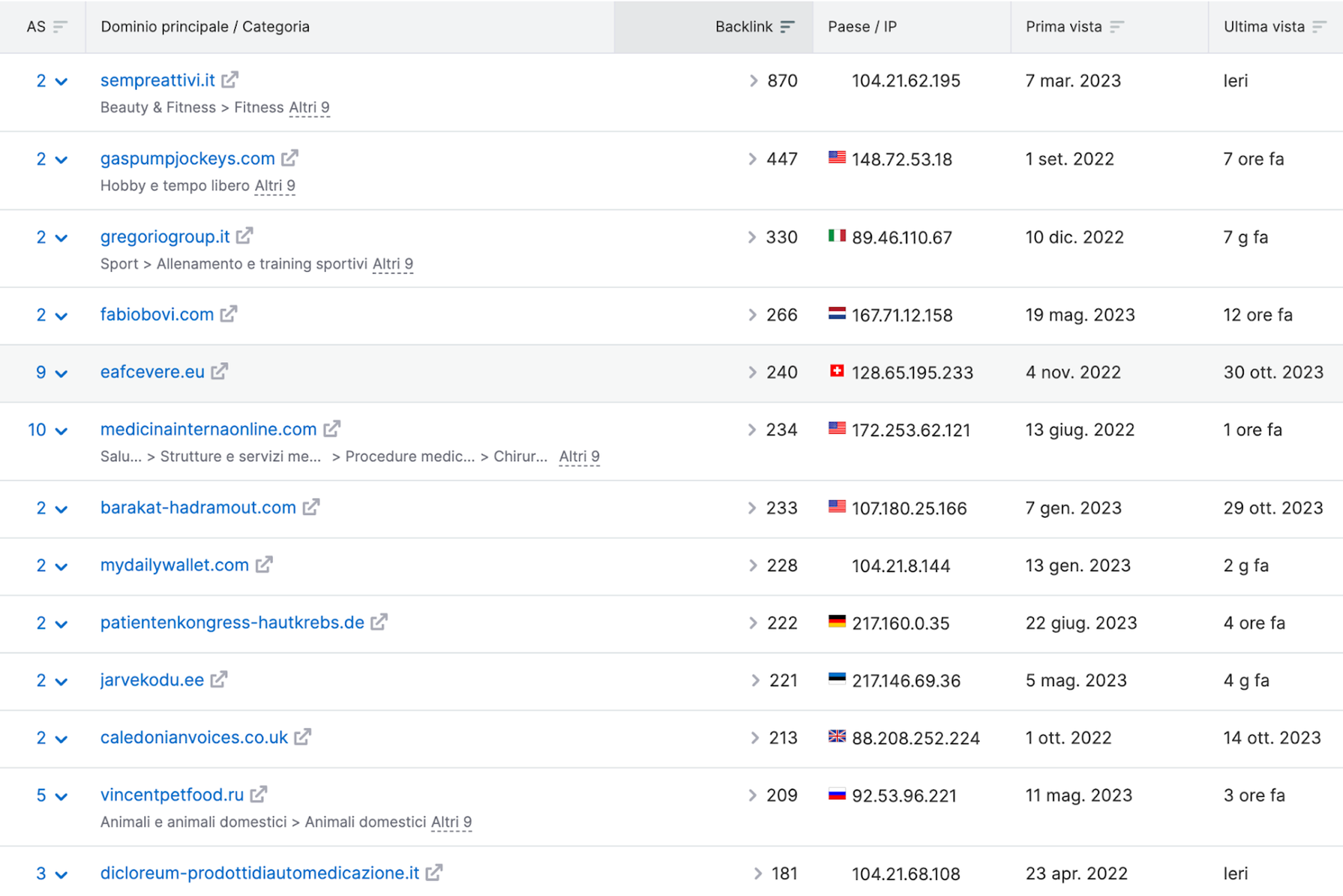 Digital Decluttering per Dicloreum