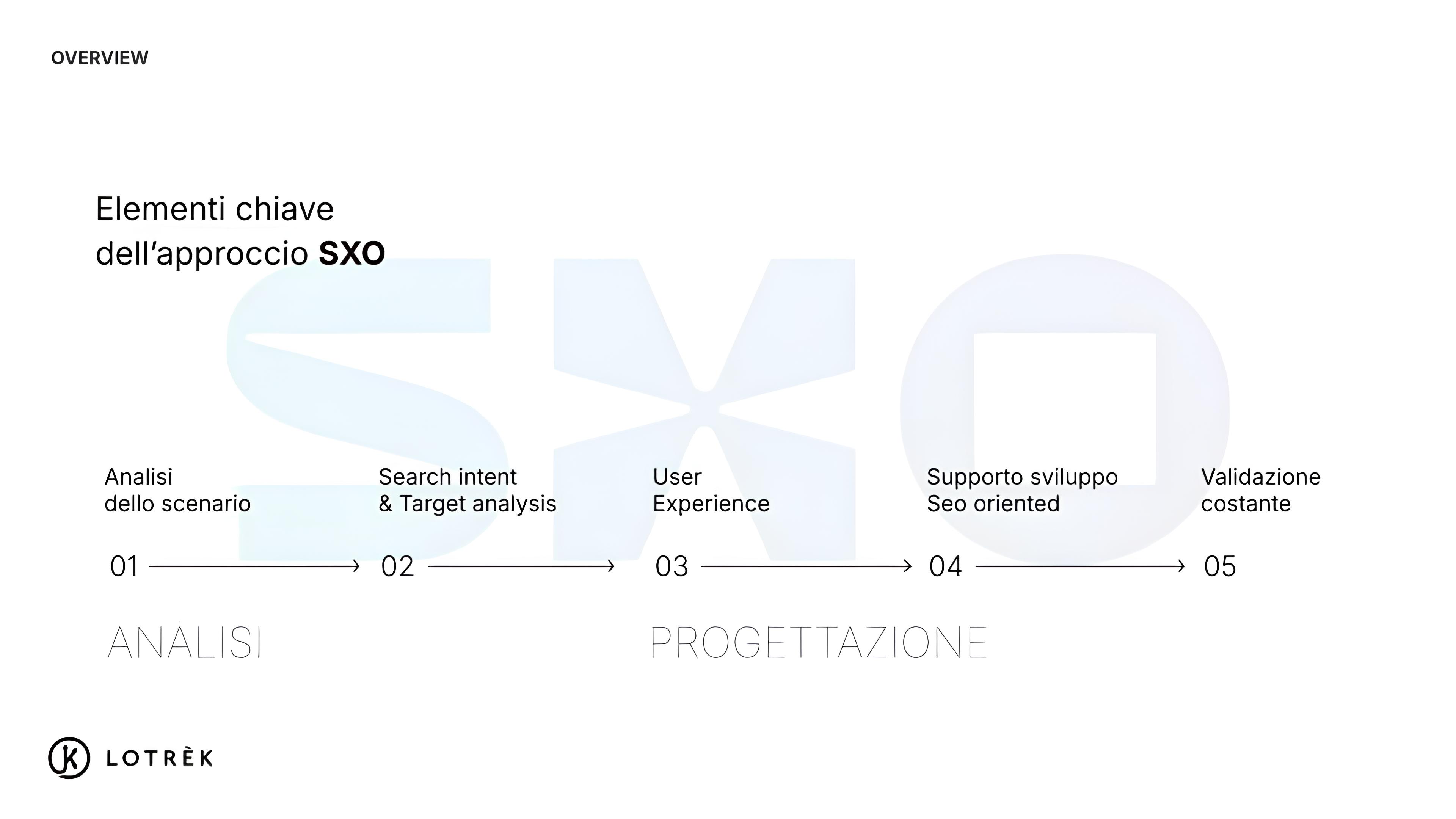 Elementi chiave dell'approccio SXO Elementi chiave dell'approccio SXO