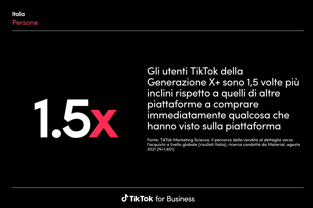 Generazione X+ su TikTok acquisti Generazione X+ su TikTok acquisti