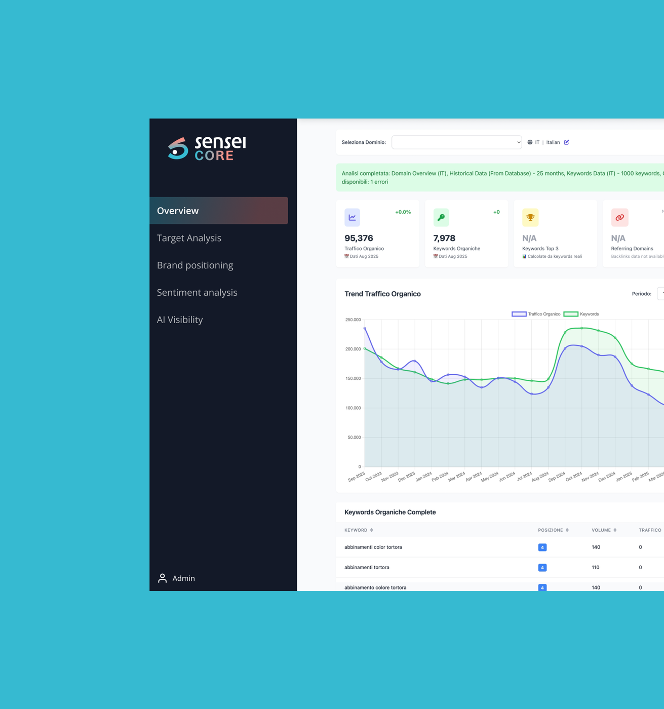 Dashboard Sensei Core con grafici e statistiche SEO