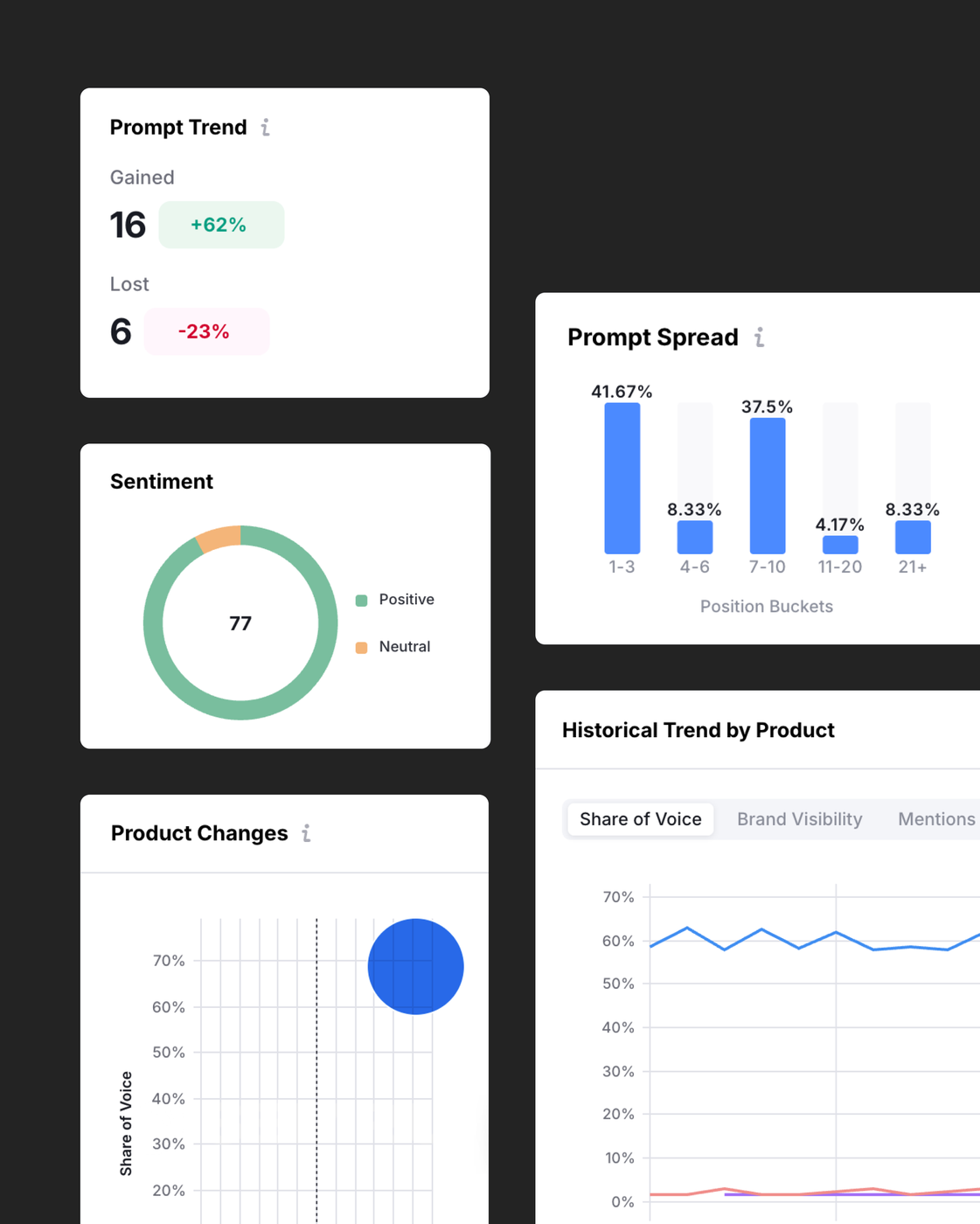 Grafici di analisi dati con metriche e trend