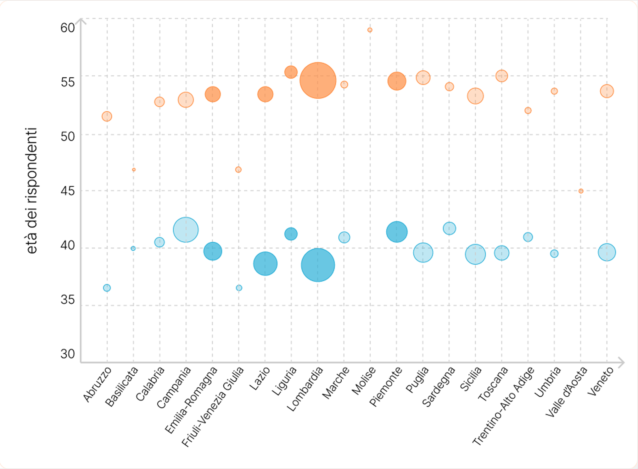 Report survey rispondenti