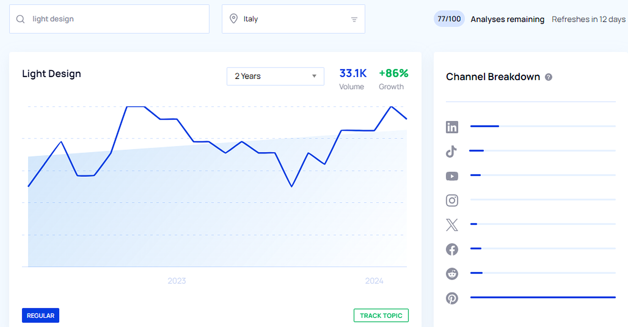 Ricerca parola chiave Google Trend Ricerca parola chiave Google Trend