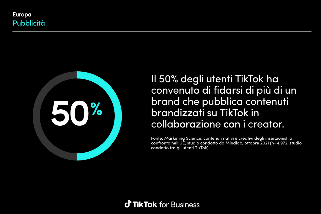 TikTok ads brand TikTok ads brand