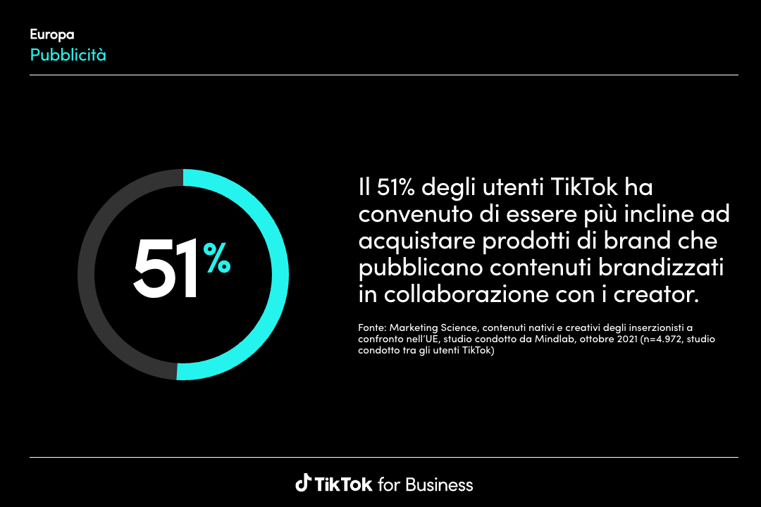 Utenti TikTok acquisti creator Utenti TikTok acquisti creator