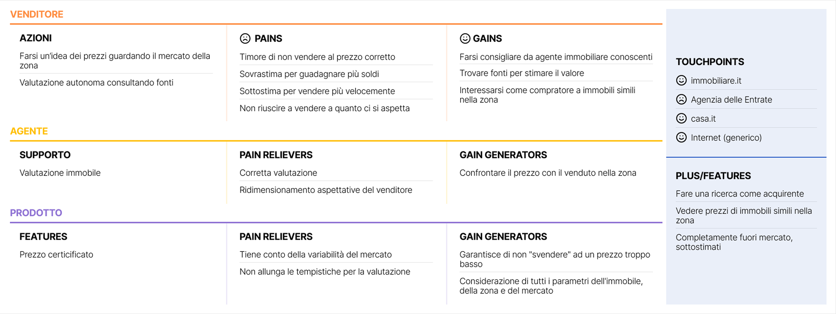 dettaglio dell’esperienza del venditore