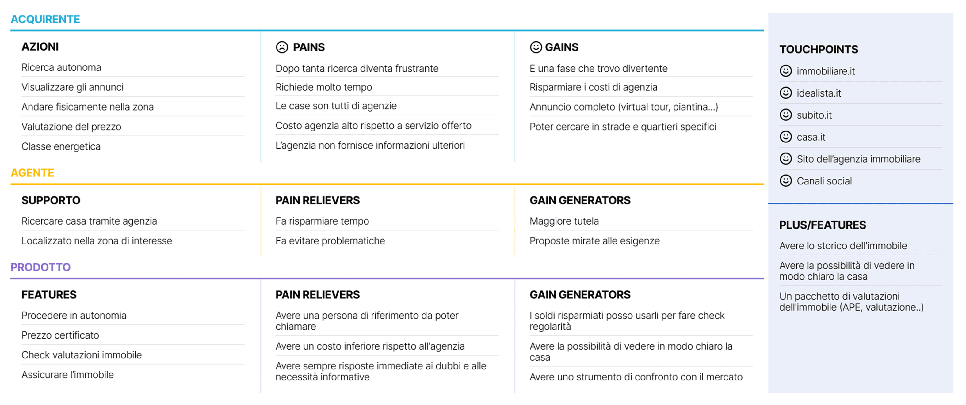 dettaglio esperienza acquirente
