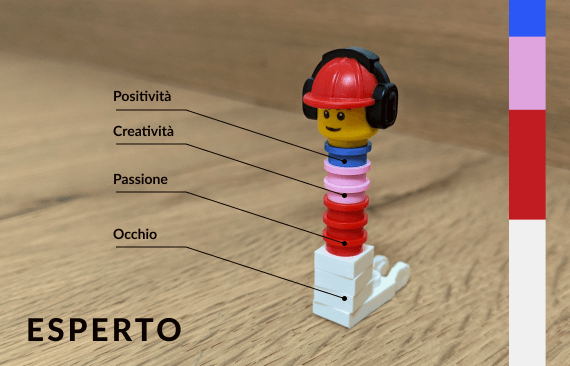 persona-esperto Designer esperto