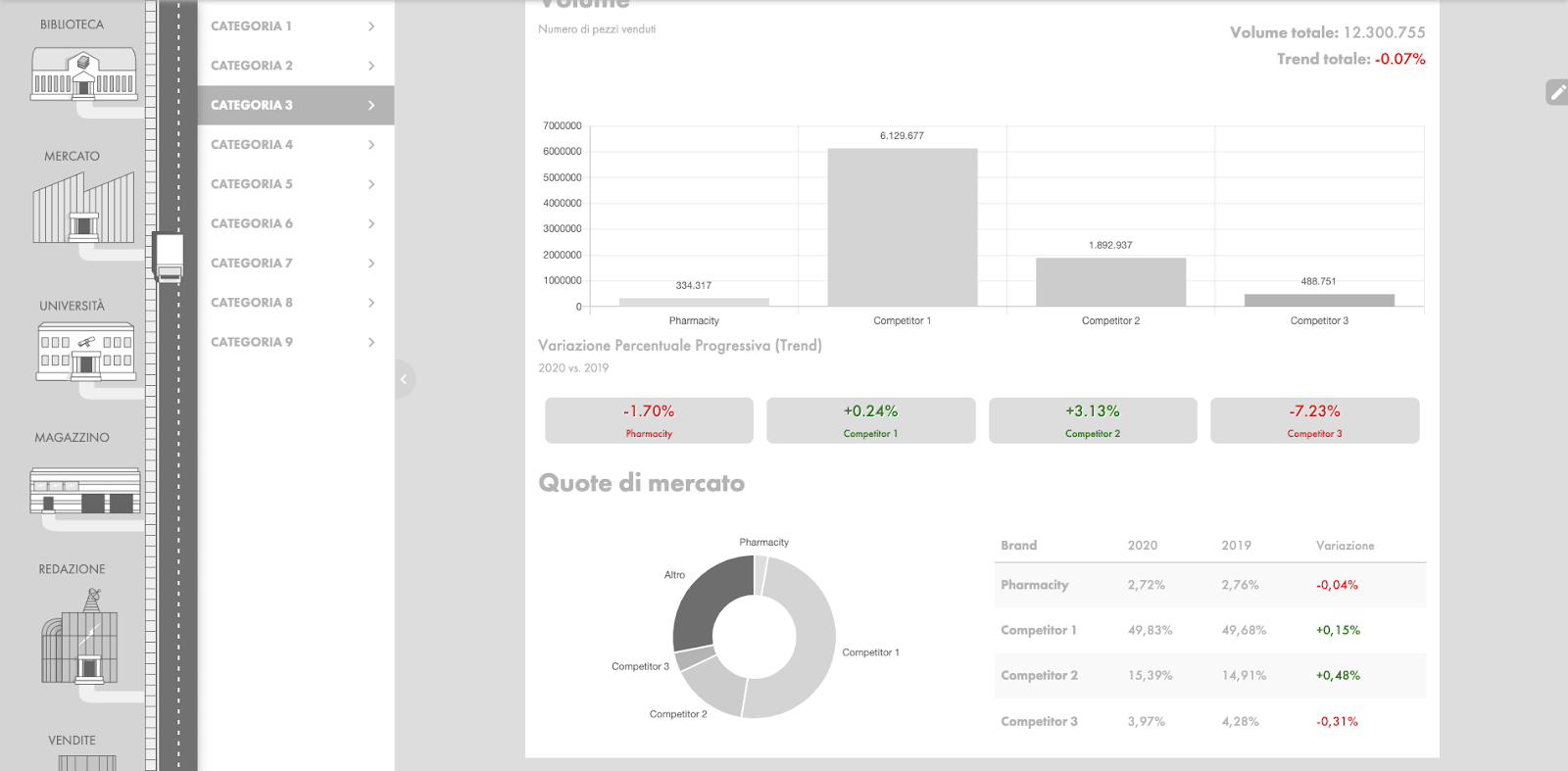 Visualizzazione Dati