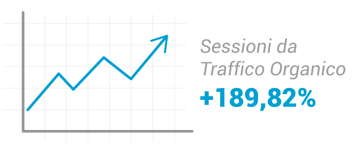 La SEO da traffico organico per El.En. group