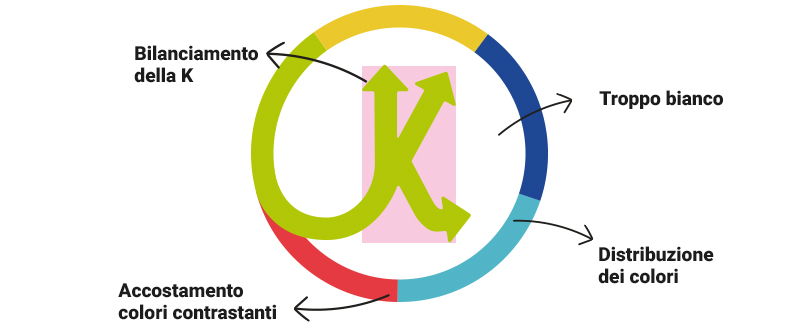 Le modifiche da eseguire sul simbolo all'interno del logo Lotrek