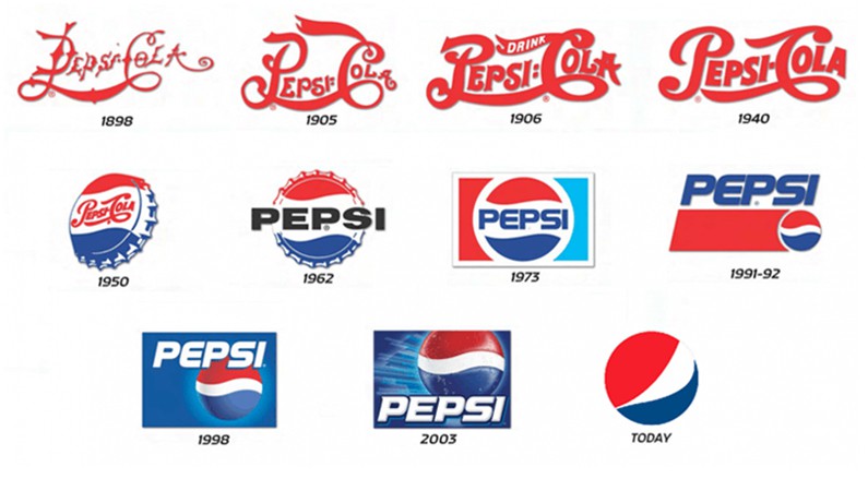 Branding Pepsi | Logo Design Agency | Lotrek