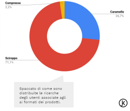 I vari formati di integratori a confronto I vari formati di integratori a confronto