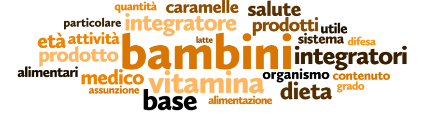Un wordcloud con le parole chiave più utilizzate nelle conversazioni Un wordcloud con le parole chiave più utilizzate nelle conversazioni