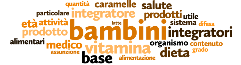 Un wordcloud con le parole chiave più utilizzate nelle conversazioni